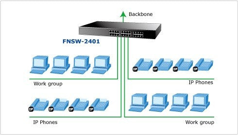 Planet FNSW-2401 Diagram