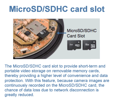 ACTi E64 MicroSD/SDHC card slot