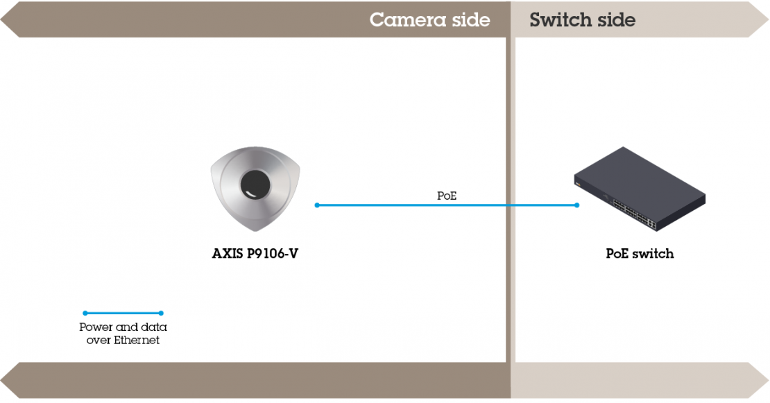 AXIS P9106-V Install Option 3