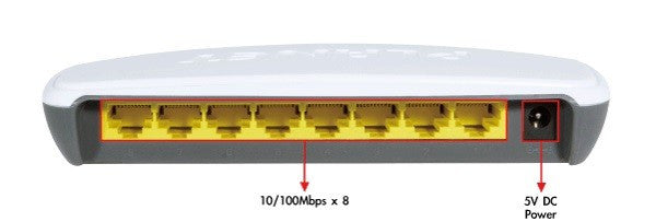 Planet SW-804 Rear Display