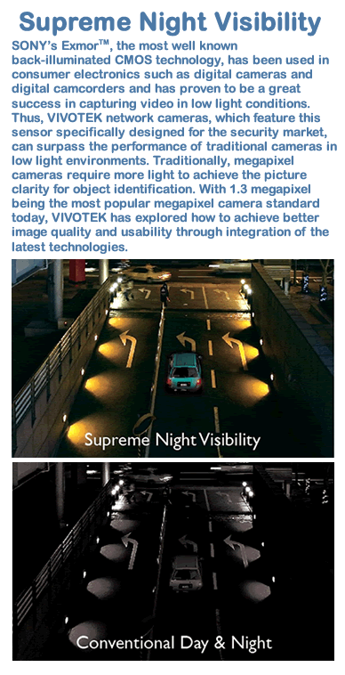 Supreme Night Visibility