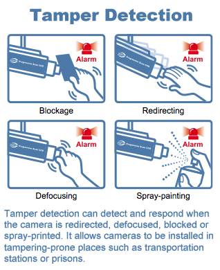 Tamper detection