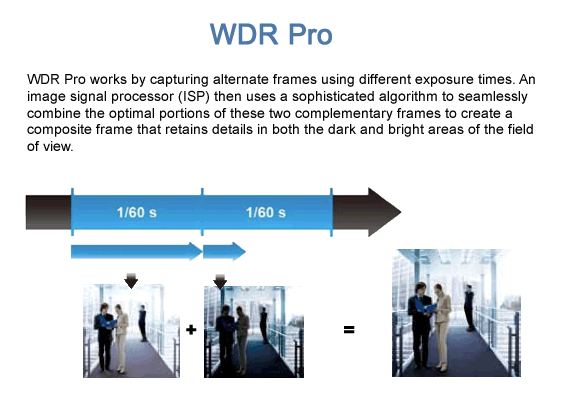 WDR Pro Technology